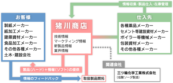 コンセプトイメージ